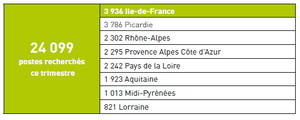 Le secteur des CHR, 4e employeur de France