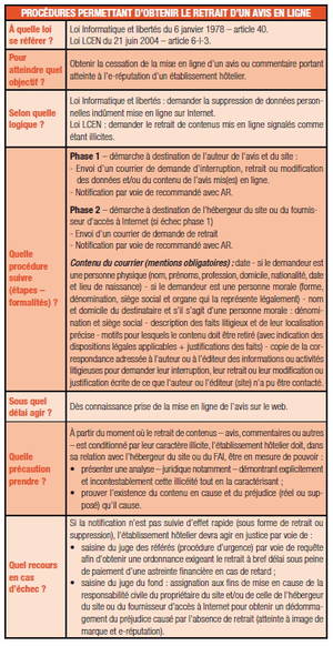 Leur retrait peut-il être obtenu ?