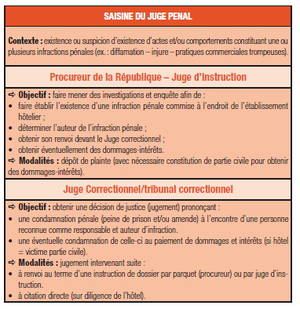 Concept, réalités et protection par le droit