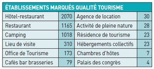 Le Plan « Qualité Tourisme »