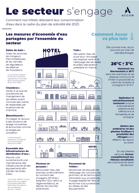 L’hôtellerie-restauration s’engage dans la préservation de l’eau pour lutter contre le stress hydrique