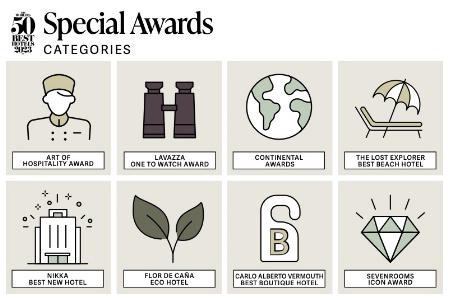 De nouvelles récompenses annoncées par The World’s 50 Best Hotels