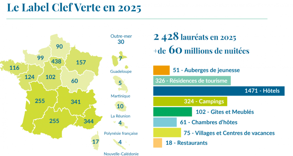 Clef Verte : une année record pour le label